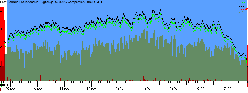 Barometer